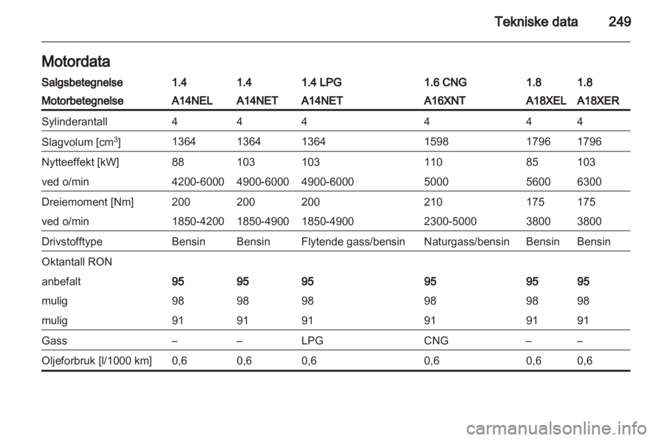 OPEL ZAFIRA TOURER 2012  Instruksjonsbok 