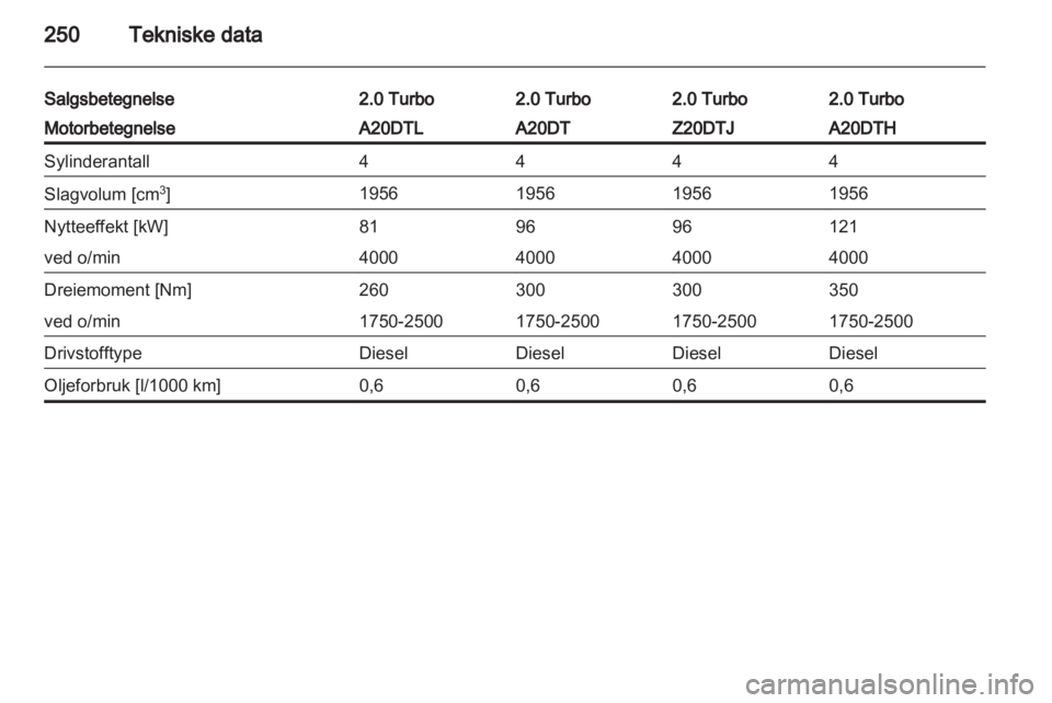 OPEL ZAFIRA TOURER 2012  Instruksjonsbok 