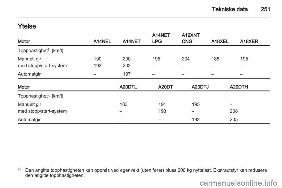 OPEL ZAFIRA TOURER 2012  Instruksjonsbok 