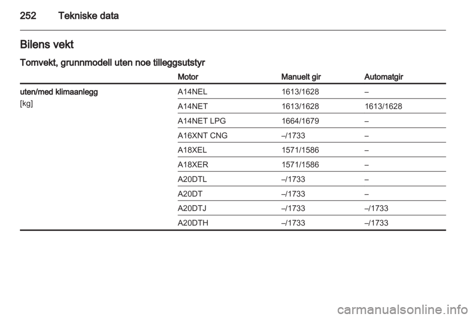 OPEL ZAFIRA TOURER 2012  Instruksjonsbok 