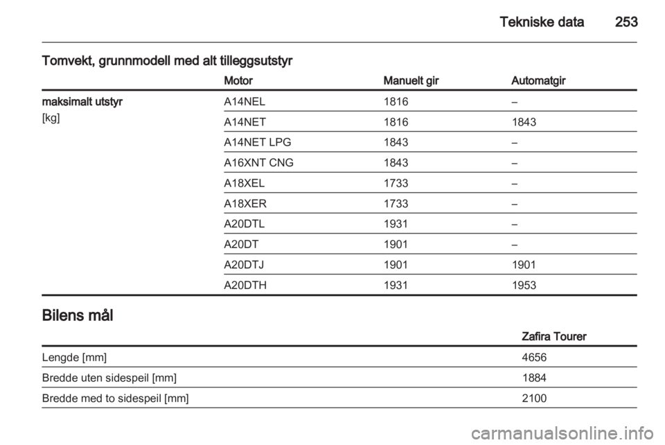 OPEL ZAFIRA TOURER 2012  Instruksjonsbok 
