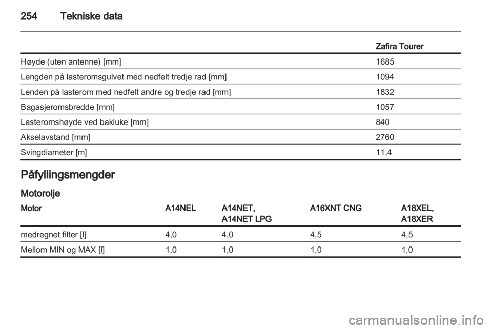 OPEL ZAFIRA TOURER 2012  Instruksjonsbok 
