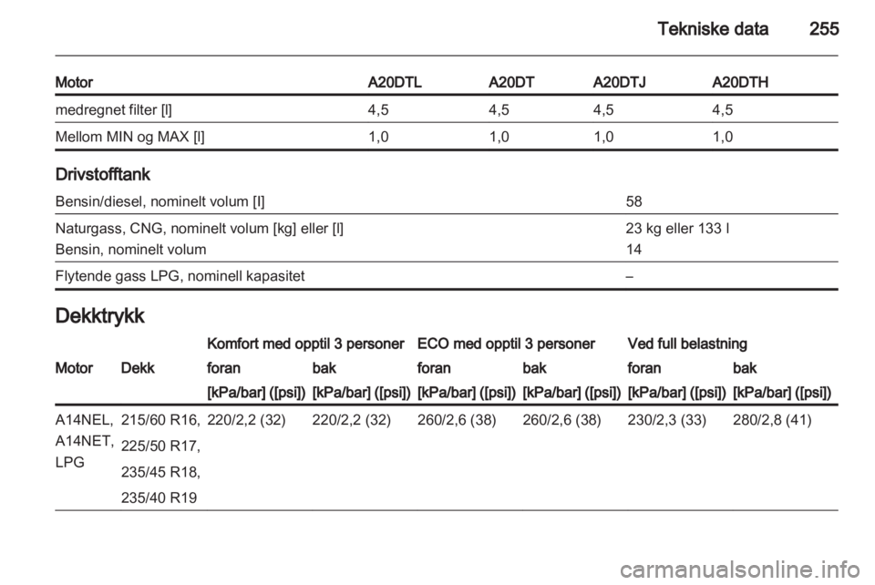 OPEL ZAFIRA TOURER 2012  Instruksjonsbok 