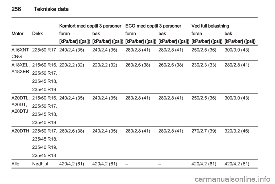 OPEL ZAFIRA TOURER 2012  Instruksjonsbok 