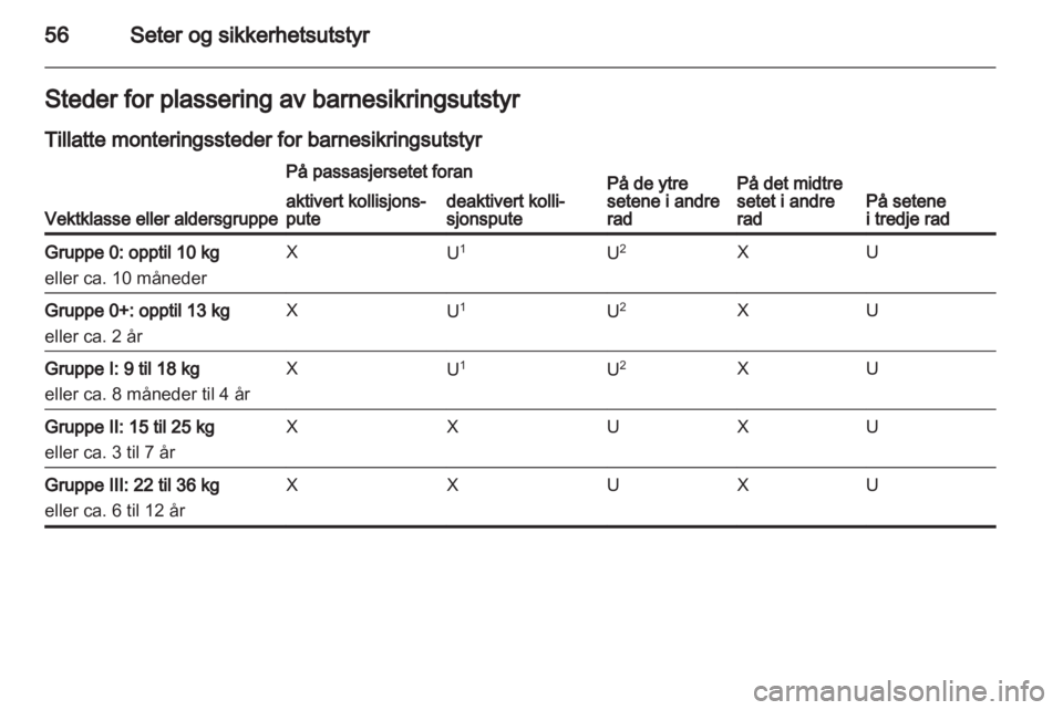 OPEL ZAFIRA TOURER 2012 Instruksjonsbok OPEL ZAFIRA TOURER 2012 Instruksjonsbok