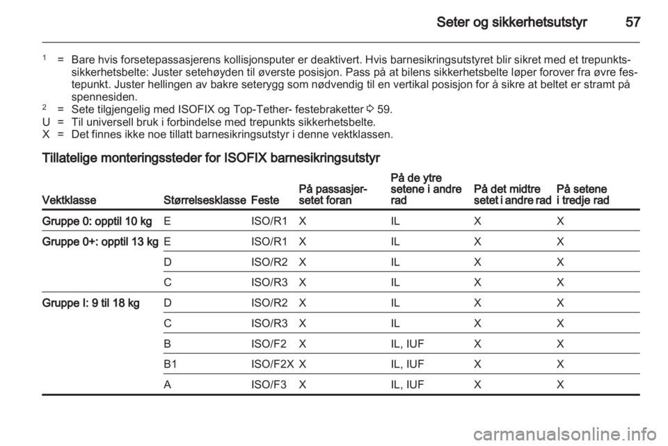 OPEL ZAFIRA TOURER 2012 Instruksjonsbok OPEL ZAFIRA TOURER 2012 Instruksjonsbok