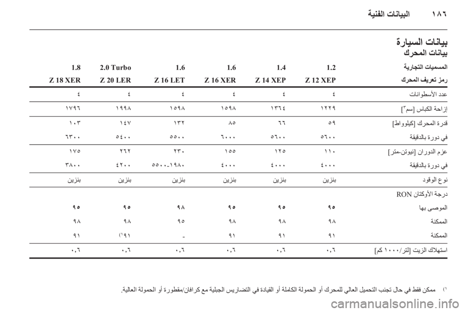 OPEL ASTRA H 2010.5 دليل التشغيل OPEL ASTRA H 2010.5 دليل التشغيل