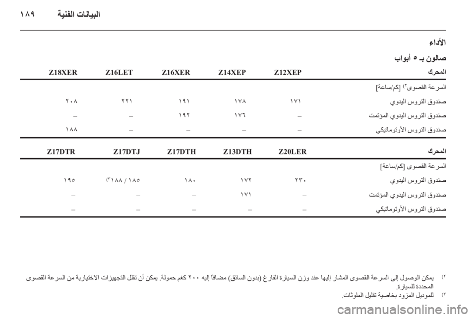 OPEL ASTRA H 2010.5 دليل التشغيل OPEL ASTRA H 2010.5 دليل التشغيل