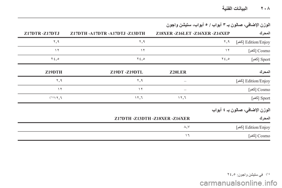 OPEL ASTRA H 2010.5  دليل التشغيل 