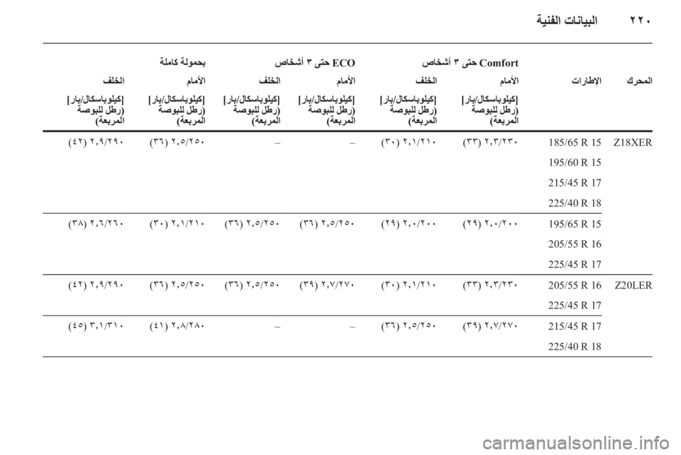 OPEL ASTRA H 2010.5  دليل التشغيل 