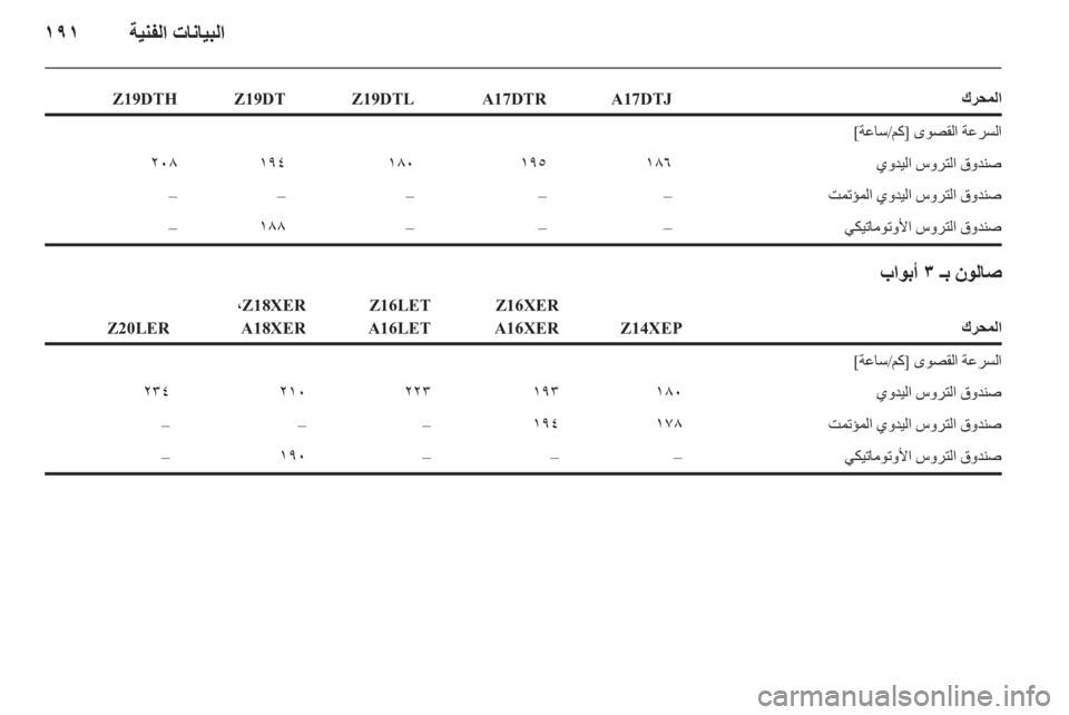 OPEL ASTRA H 2011 دليل التشغيل OPEL ASTRA H 2011 دليل التشغيل