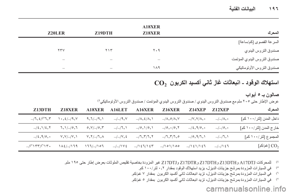 OPEL ASTRA H 2011 دليل التشغيل OPEL ASTRA H 2011 دليل التشغيل