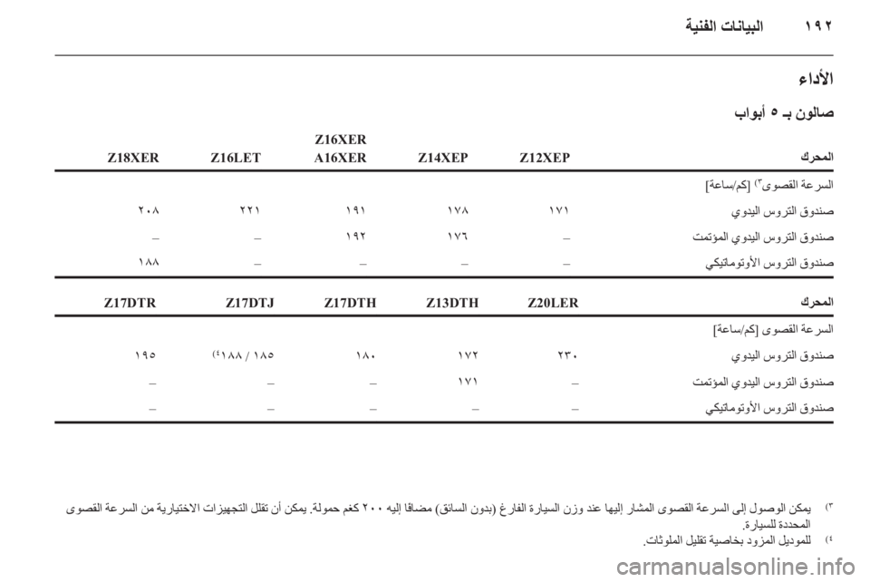 OPEL ASTRA H 2011.5 دليل التشغيل OPEL ASTRA H 2011.5 دليل التشغيل