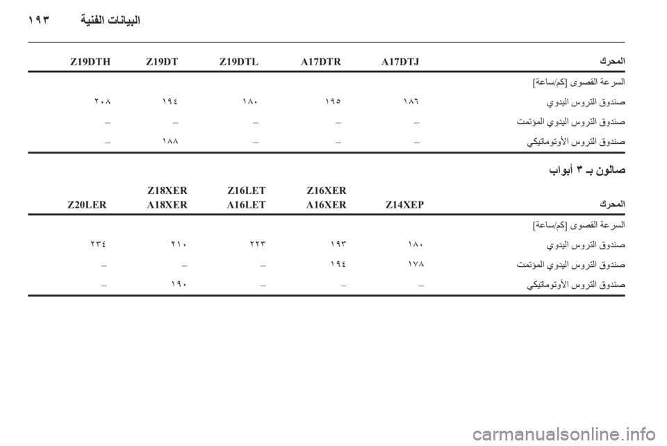 OPEL ASTRA H 2011.5 دليل التشغيل OPEL ASTRA H 2011.5 دليل التشغيل