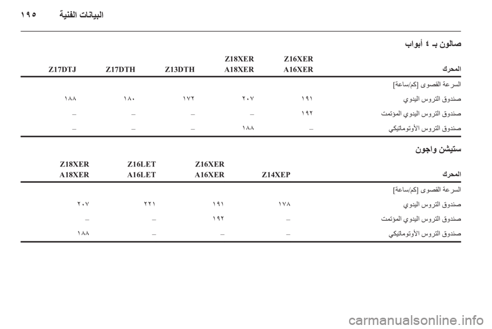 OPEL ASTRA H 2011.5 دليل التشغيل OPEL ASTRA H 2011.5 دليل التشغيل