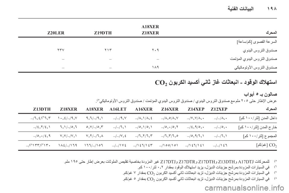 OPEL ASTRA H 2011.5 دليل التشغيل OPEL ASTRA H 2011.5 دليل التشغيل