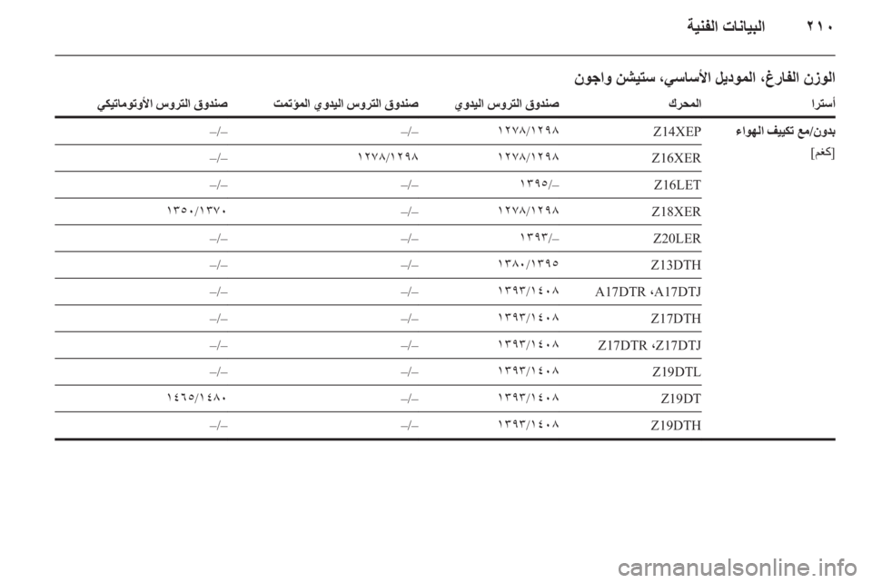 OPEL ASTRA H 2011.5 دليل التشغيل OPEL ASTRA H 2011.5 دليل التشغيل
