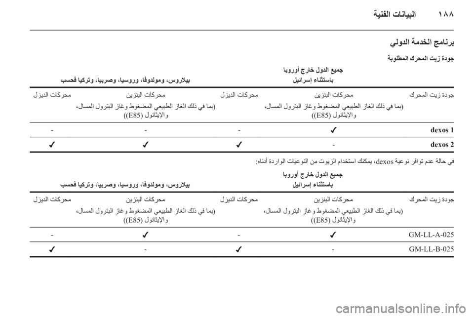 OPEL ASTRA H 2014  دليل التشغيل ١٨٨