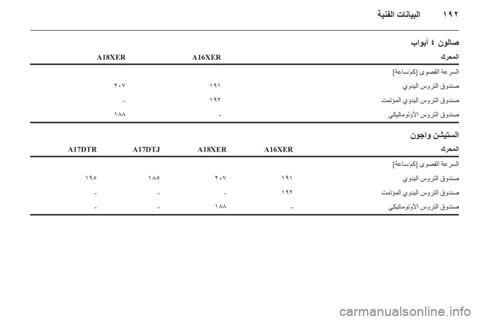 OPEL ASTRA H 2014  دليل التشغيل ١٩٢