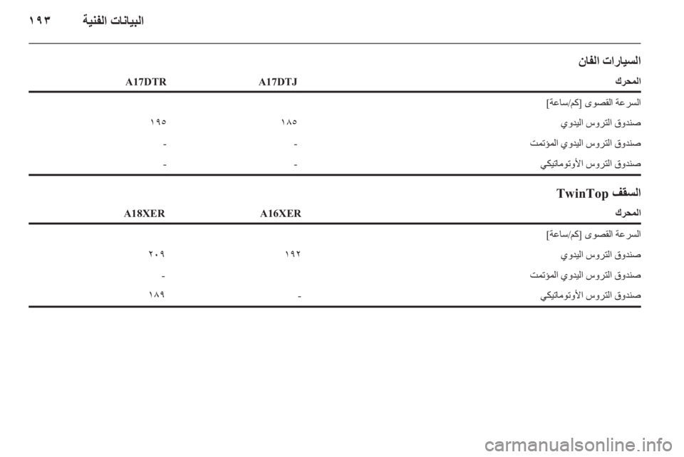 OPEL ASTRA H 2014  دليل التشغيل 