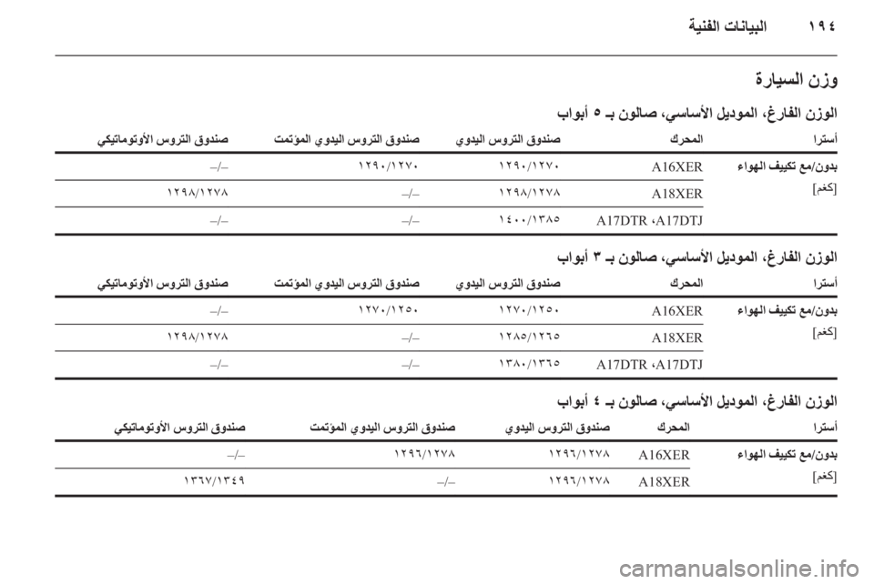 OPEL ASTRA H 2014  دليل التشغيل ١٩٤