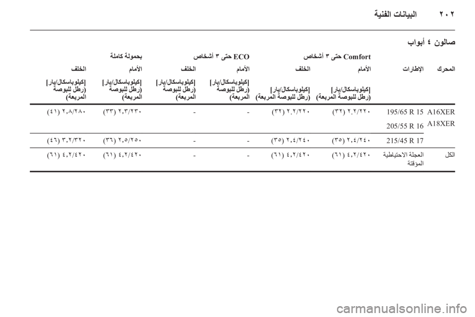 OPEL ASTRA H 2014  دليل التشغيل ٢٠٢