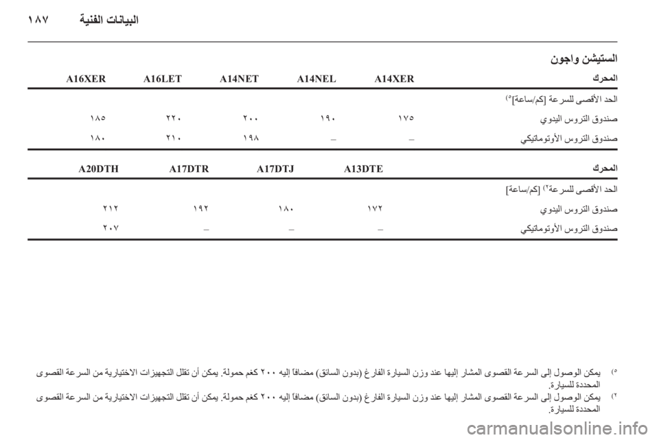 OPEL ASTRA J 2011 دليل التشغيل OPEL ASTRA J 2011 دليل التشغيل