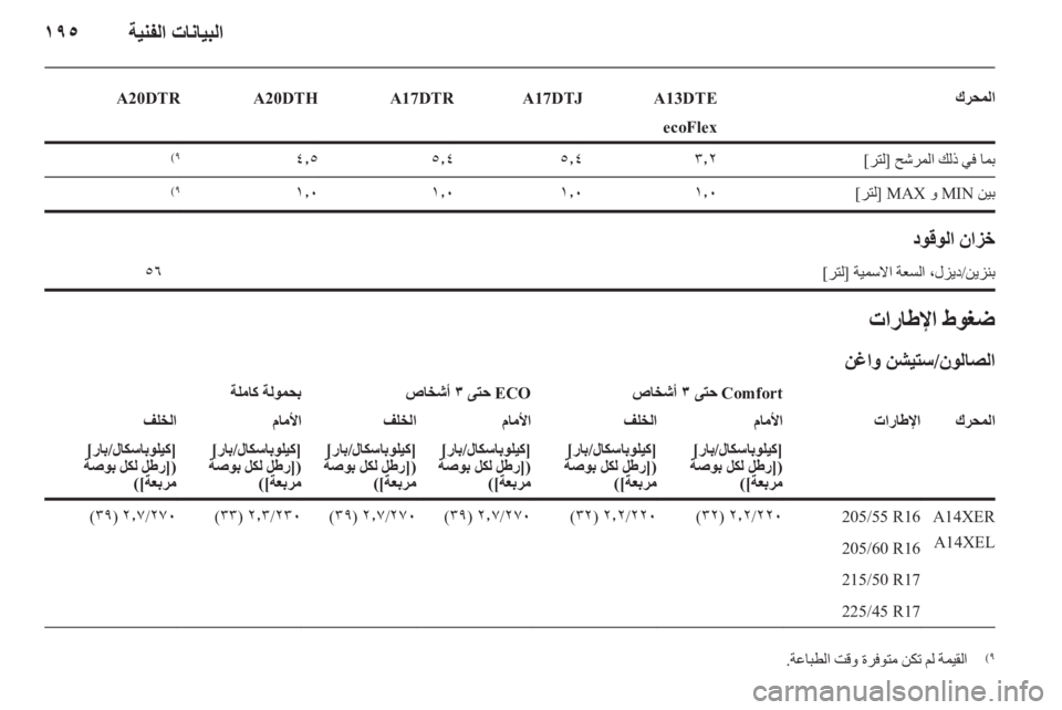 OPEL ASTRA J 2011 دليل التشغيل OPEL ASTRA J 2011 دليل التشغيل