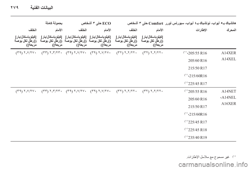 OPEL ASTRA J 2014  دليل التشغيل 