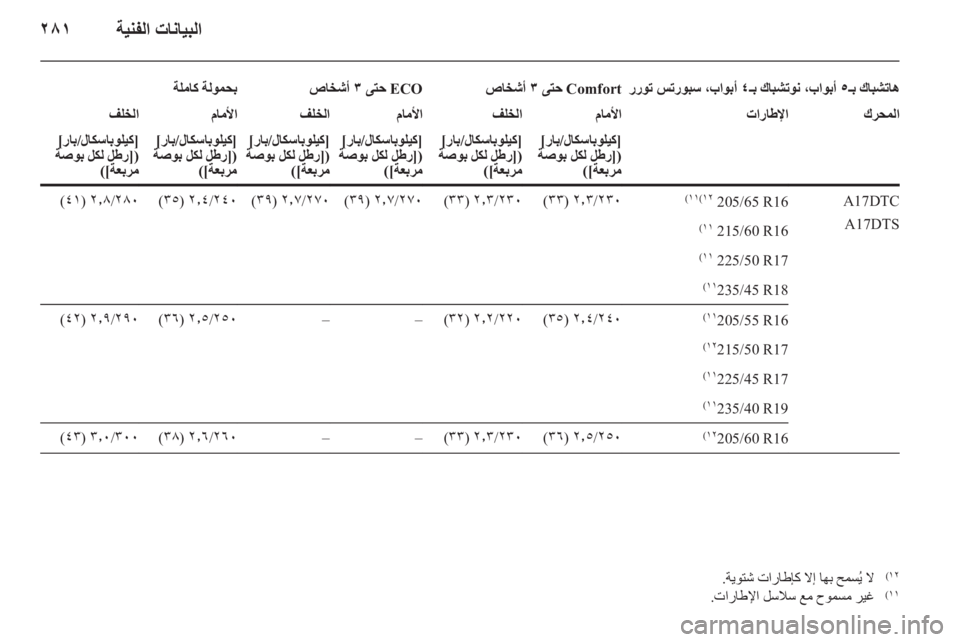 OPEL ASTRA J 2014  دليل التشغيل 