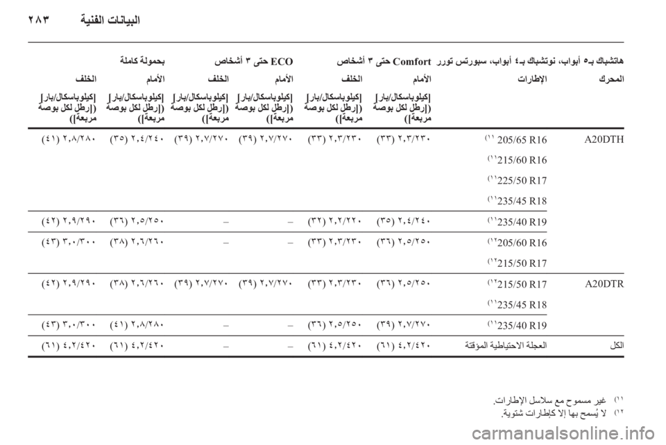 OPEL ASTRA J 2014  دليل التشغيل 
