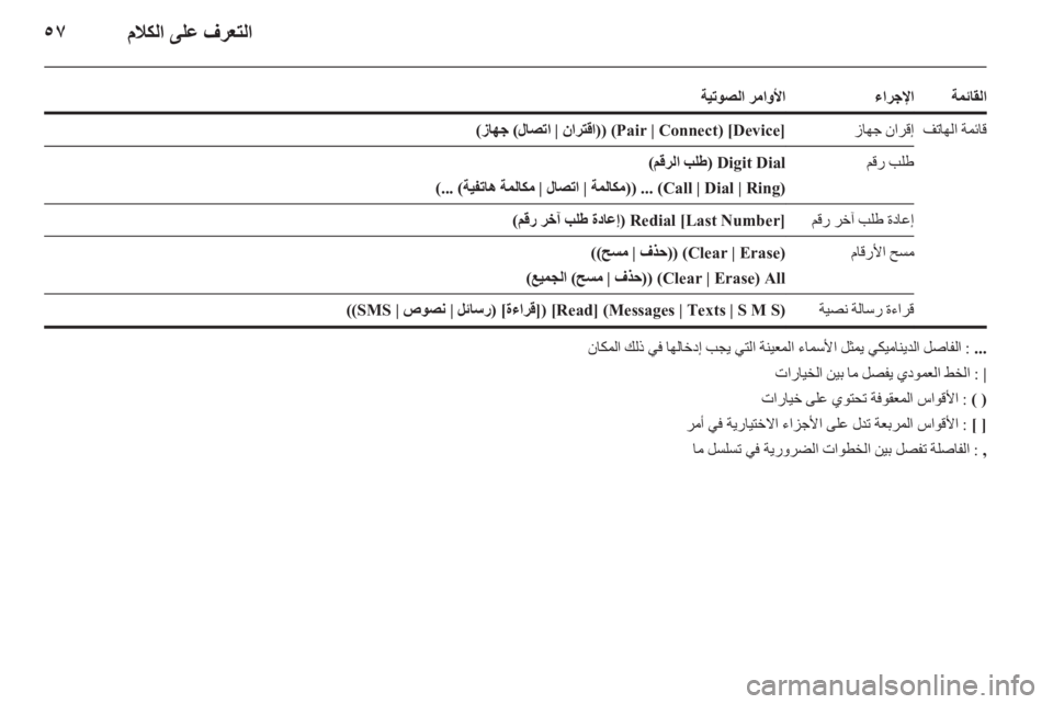 OPEL ASTRA J 2015  دليل المعلومات والترفيه 