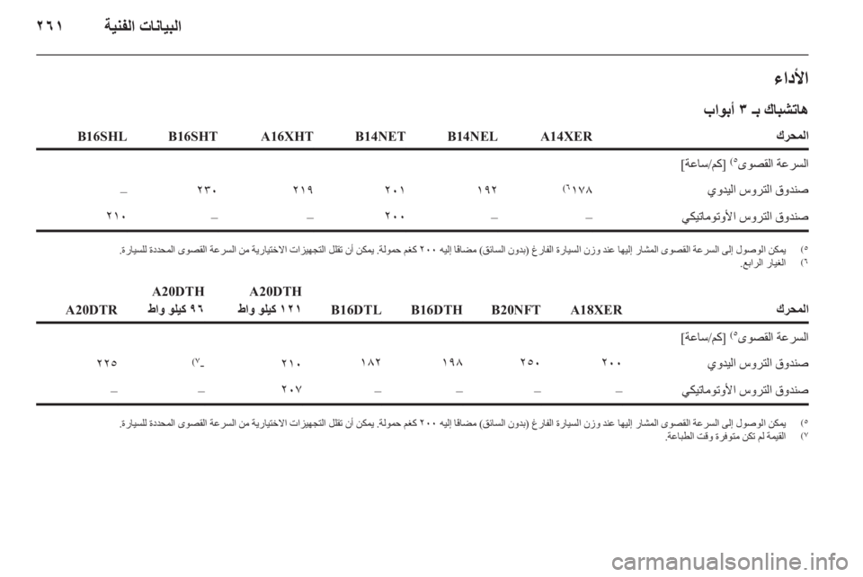 OPEL ASTRA J 2015.75  دليل التشغيل 