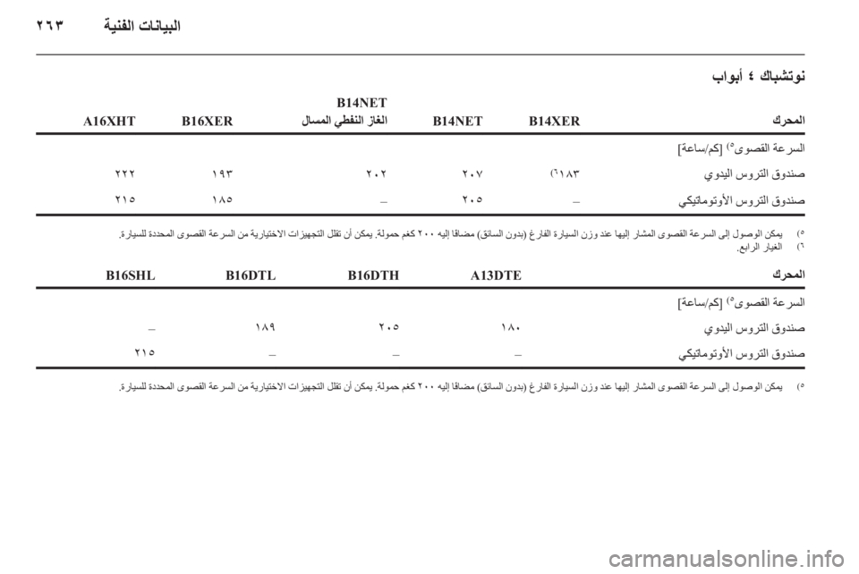 OPEL ASTRA J 2015.75  دليل التشغيل 