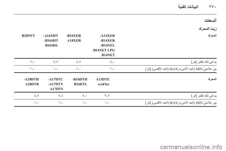 OPEL ASTRA J 2015.75  دليل التشغيل ٢٧٠