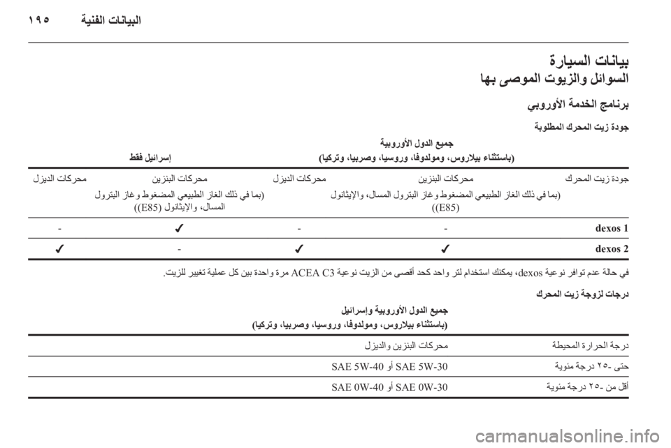 OPEL ASTRA J HB5 & ST 2012 دليل التشغيل OPEL ASTRA J HB5 & ST 2012 دليل التشغيل