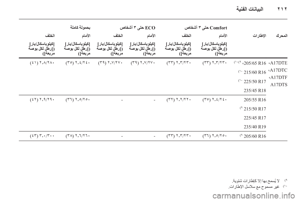 OPEL ASTRA J HB5 & ST 2012 دليل التشغيل OPEL ASTRA J HB5 & ST 2012 دليل التشغيل