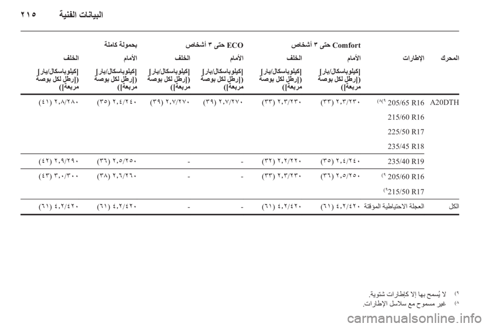 OPEL ASTRA J HB5 & ST 2012 دليل التشغيل OPEL ASTRA J HB5 & ST 2012 دليل التشغيل
