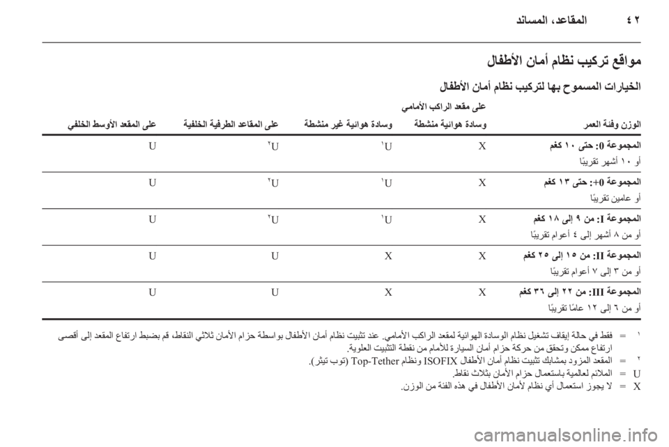 OPEL ASTRA J HB5 & ST 2012 دليل التشغيل OPEL ASTRA J HB5 & ST 2012 دليل التشغيل