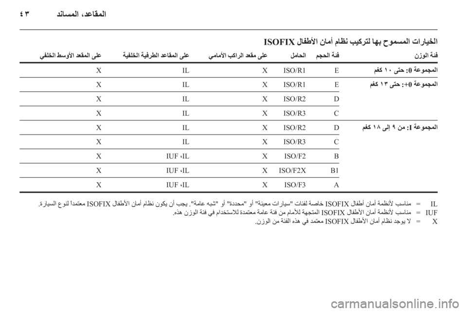 OPEL ASTRA J HB5 & ST 2012 دليل التشغيل OPEL ASTRA J HB5 & ST 2012 دليل التشغيل