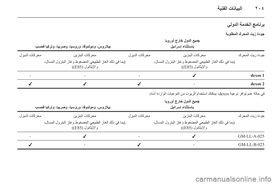 OPEL ASTRA J HB5 & ST 2012.5 دليل التشغيل OPEL ASTRA J HB5 & ST 2012.5 دليل التشغيل