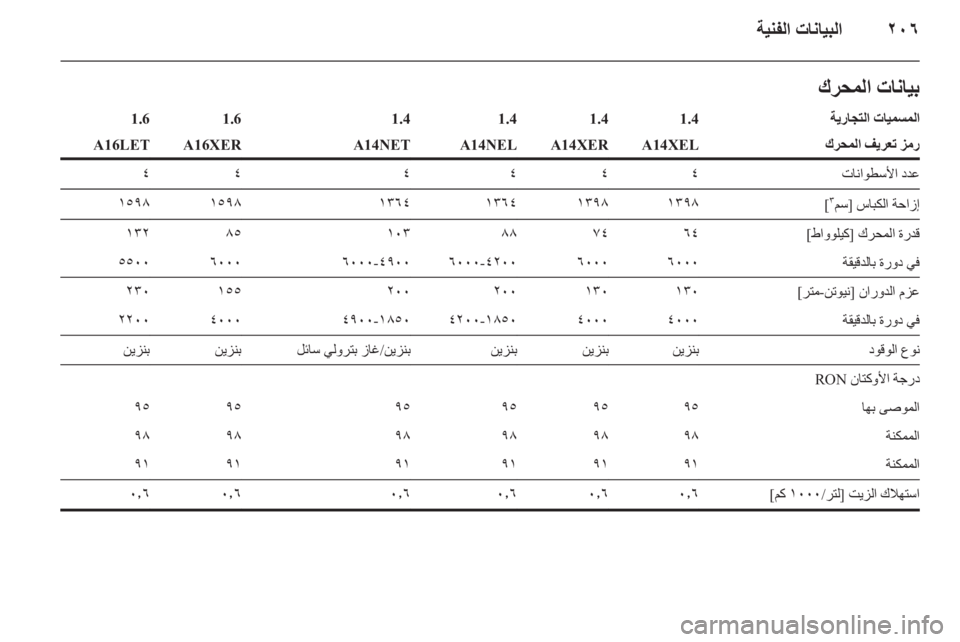 OPEL ASTRA J HB5 & ST 2012.5 دليل التشغيل OPEL ASTRA J HB5 & ST 2012.5 دليل التشغيل