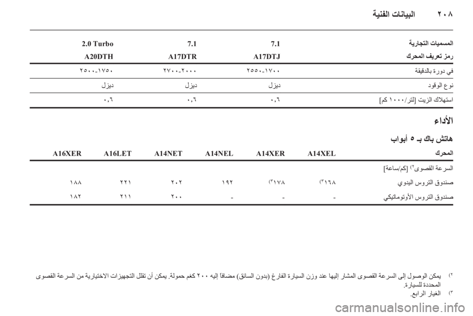 OPEL ASTRA J HB5 & ST 2012.5 دليل التشغيل OPEL ASTRA J HB5 & ST 2012.5 دليل التشغيل