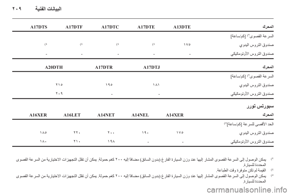 OPEL ASTRA J HB5 & ST 2012.5 دليل التشغيل OPEL ASTRA J HB5 & ST 2012.5 دليل التشغيل