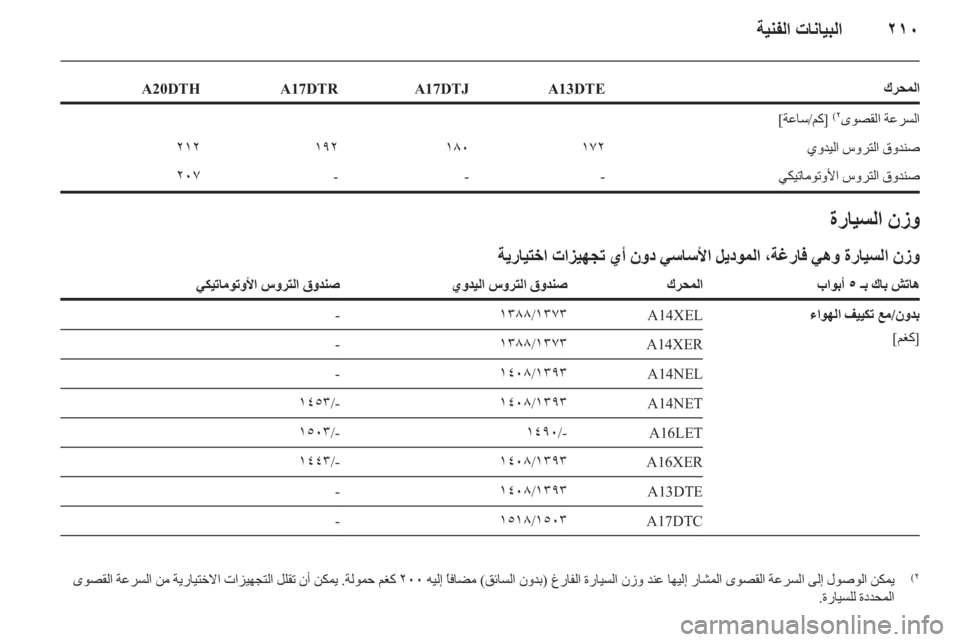 OPEL ASTRA J HB5 & ST 2012.5 دليل التشغيل OPEL ASTRA J HB5 & ST 2012.5 دليل التشغيل