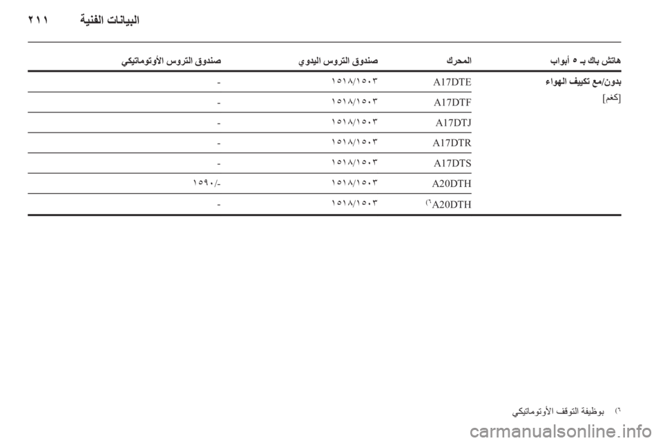 OPEL ASTRA J HB5 & ST 2012.5 دليل التشغيل OPEL ASTRA J HB5 & ST 2012.5 دليل التشغيل