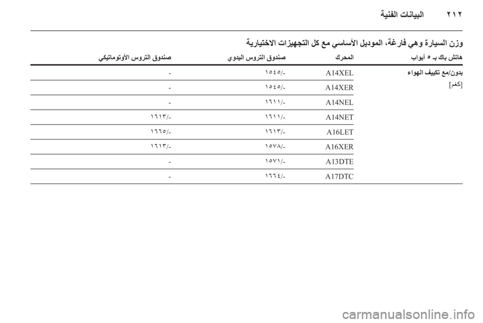 OPEL ASTRA J HB5 & ST 2012.5 دليل التشغيل OPEL ASTRA J HB5 & ST 2012.5 دليل التشغيل