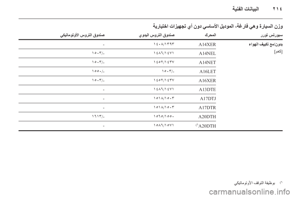 OPEL ASTRA J HB5 & ST 2012.5 دليل التشغيل OPEL ASTRA J HB5 & ST 2012.5 دليل التشغيل
