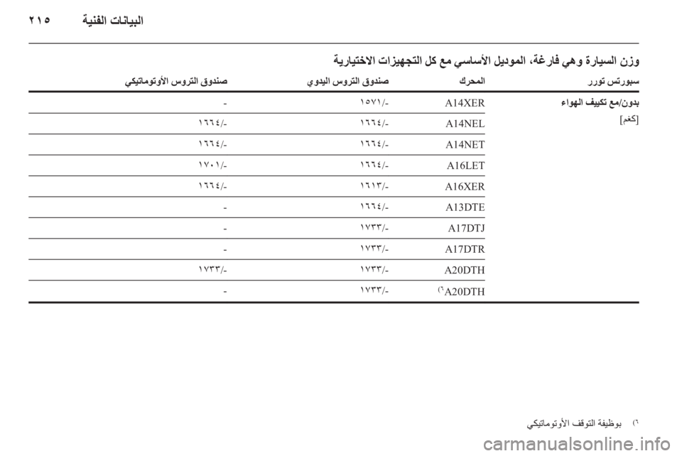 OPEL ASTRA J HB5 & ST 2012.5 دليل التشغيل OPEL ASTRA J HB5 & ST 2012.5 دليل التشغيل
