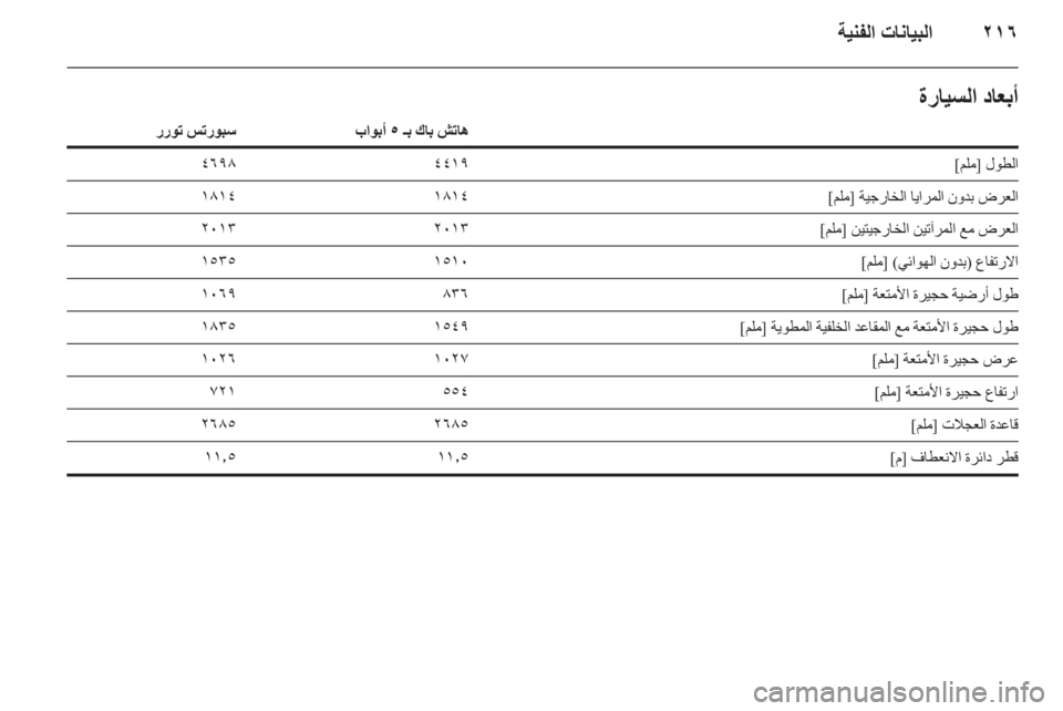 OPEL ASTRA J HB5 & ST 2012.5 دليل التشغيل OPEL ASTRA J HB5 & ST 2012.5 دليل التشغيل